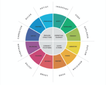 The 12 Archetypes: What Is Your Personality Archetype? - Intuguide